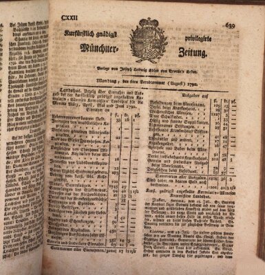 Kurfürstlich gnädigst privilegirte Münchner-Zeitung (Süddeutsche Presse) Montag 6. August 1792