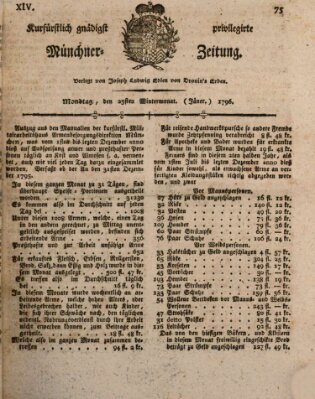 Kurfürstlich gnädigst privilegirte Münchner-Zeitung (Süddeutsche Presse) Montag 25. Januar 1796