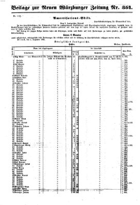 Würzburger Anzeiger (Neue Würzburger Zeitung) Donnerstag 22. Dezember 1864