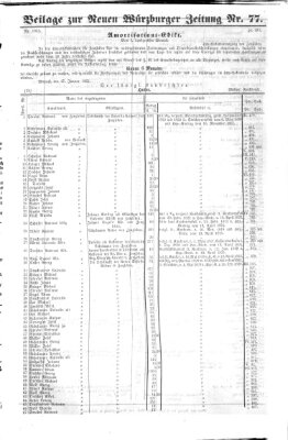 Würzburger Anzeiger (Neue Würzburger Zeitung) Samstag 18. März 1865