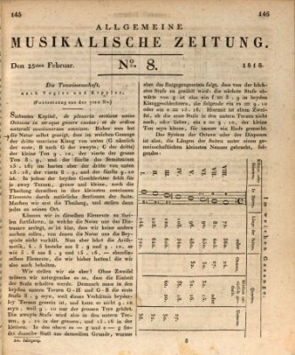 Allgemeine musikalische Zeitung Mittwoch 25. Februar 1818