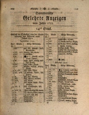 Hannoverische gelehrte Anzeigen (Hannoversche Anzeigen) Freitag 18. Februar 1752