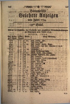 Hannoverische gelehrte Anzeigen (Hannoversche Anzeigen) Montag 4. März 1754