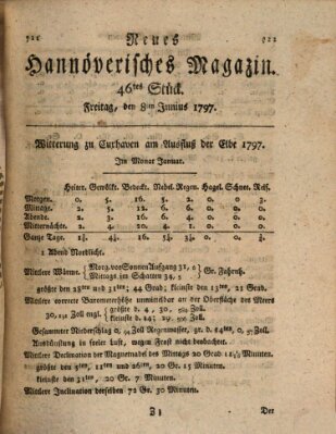 Neues hannoversches Magazin (Hannoversche Anzeigen) Donnerstag 8. Juni 1797