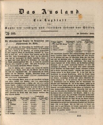 Das Ausland Samstag 29. November 1834