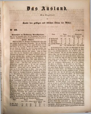 Das Ausland Dienstag 25. April 1848