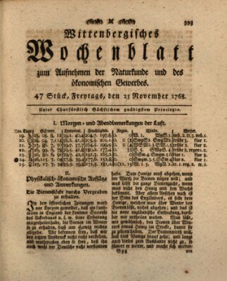 Wittenbergsches Wochenblatt zum Aufnehmen der Naturkunde und des ökonomischen Gewerbes Freitag 25. November 1768