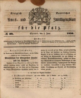 Königlich bayerisches Amts- und Intelligenzblatt für die Pfalz Freitag 5. Juni 1846