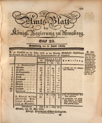 Amtsblatt für den Regierungsbezirk Arnsberg Samstag 9. Juni 1832