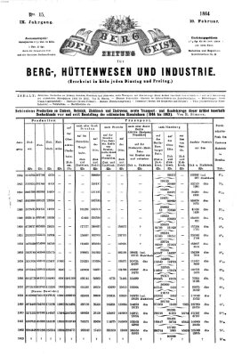 Der Berggeist Freitag 19. Februar 1864