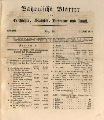 Bayerische Blätter für Geschichte, Statistik, Literatur und Kunst (Bayerische Blätter) Mittwoch 2. Mai 1832