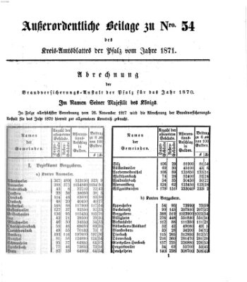 Königlich-bayerisches Kreis-Amtsblatt der Pfalz (Königlich bayerisches Amts- und Intelligenzblatt für die Pfalz) Montag 21. August 1871