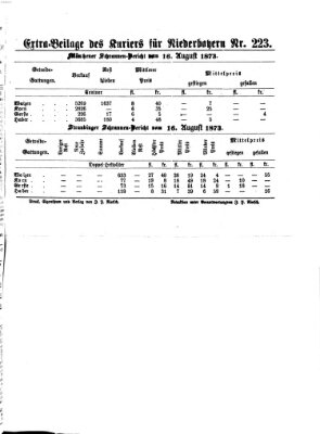 Kurier für Niederbayern Montag 18. August 1873