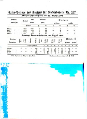 Kurier für Niederbayern Sonntag 31. August 1873