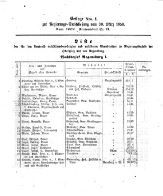 Königlich-bayerisches Kreis-Amtsblatt der Oberpfalz und von Regensburg (Königlich bayerisches Intelligenzblatt für die Oberpfalz und von Regensburg) Dienstag 30. März 1858