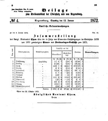 Königlich-bayerisches Kreis-Amtsblatt der Oberpfalz und von Regensburg (Königlich bayerisches Intelligenzblatt für die Oberpfalz und von Regensburg) Samstag 13. Januar 1872