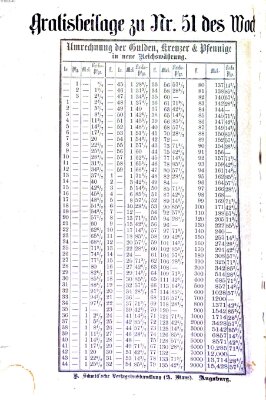 Wochenblatt für das christliche Volk Sonntag 20. Dezember 1874