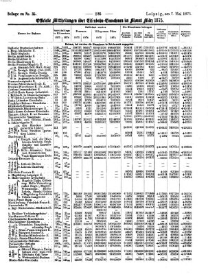 Zeitung des Vereins Deutscher Eisenbahnverwaltungen (Eisenbahn-Zeitung) Freitag 7. Mai 1875