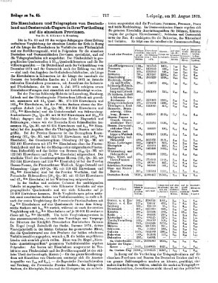 Zeitung des Vereins Deutscher Eisenbahnverwaltungen (Eisenbahn-Zeitung) Freitag 20. August 1875