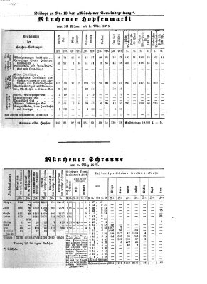 Münchener Gemeinde-Zeitung Sonntag 7. März 1875