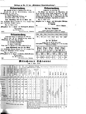 Münchener Gemeinde-Zeitung Sonntag 18. April 1875