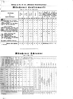 Münchener Gemeinde-Zeitung Sonntag 2. Mai 1875