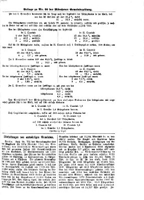 Münchener Gemeinde-Zeitung Donnerstag 7. Oktober 1875