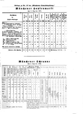 Münchener Gemeinde-Zeitung Sonntag 5. Dezember 1875