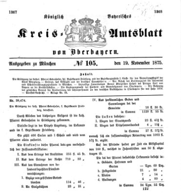 Königlich-bayerisches Kreis-Amtsblatt von Oberbayern (Münchner Intelligenzblatt) Freitag 19. November 1875