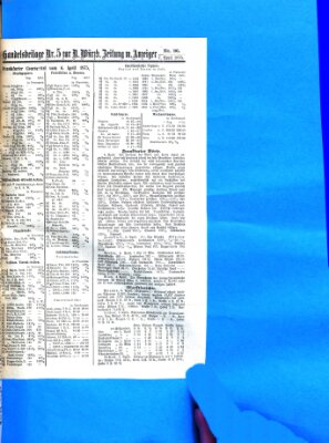 Neue Würzburger Zeitung Mittwoch 7. April 1875