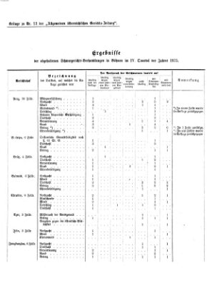 Allgemeine österreichische Gerichts-Zeitung Dienstag 15. Februar 1876