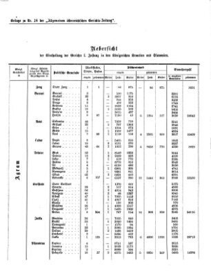 Allgemeine österreichische Gerichts-Zeitung Freitag 25. Februar 1876