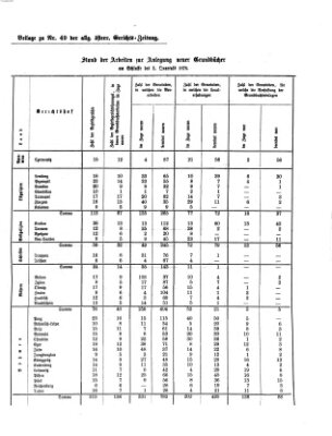 Allgemeine österreichische Gerichts-Zeitung Freitag 16. Juni 1876