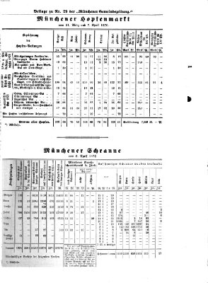 Münchener Gemeinde-Zeitung Sonntag 9. April 1876