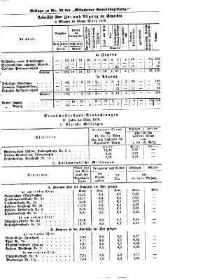 Münchener Gemeinde-Zeitung Donnerstag 13. April 1876