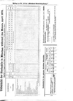 Münchener Gemeinde-Zeitung Donnerstag 11. Mai 1876