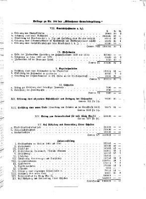 Münchener Gemeinde-Zeitung Donnerstag 28. Dezember 1876