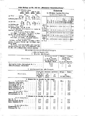 Münchener Gemeinde-Zeitung Sonntag 31. Dezember 1876