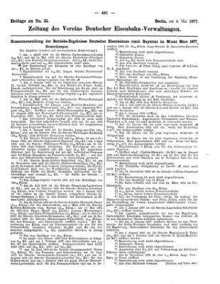 Zeitung des Vereins Deutscher Eisenbahnverwaltungen (Eisenbahn-Zeitung) Freitag 4. Mai 1877