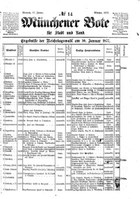 Münchener Bote für Stadt und Land Mittwoch 17. Januar 1877