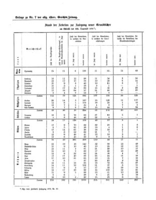 Allgemeine österreichische Gerichts-Zeitung Dienstag 23. Januar 1877