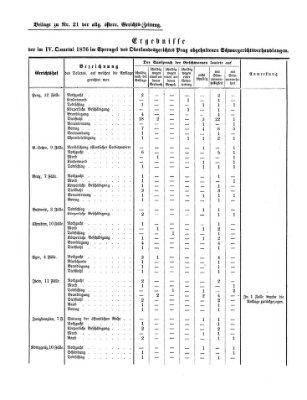 Allgemeine österreichische Gerichts-Zeitung Dienstag 13. März 1877