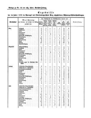 Allgemeine österreichische Gerichts-Zeitung Freitag 1. Juni 1877