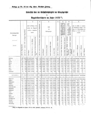 Allgemeine österreichische Gerichts-Zeitung Freitag 20. Juli 1877