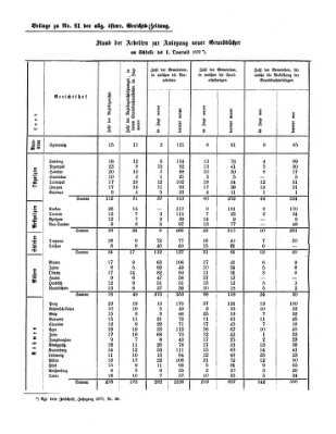 Allgemeine österreichische Gerichts-Zeitung Dienstag 31. Juli 1877