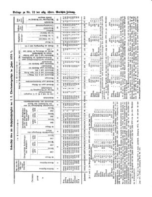 Allgemeine österreichische Gerichts-Zeitung Freitag 7. September 1877