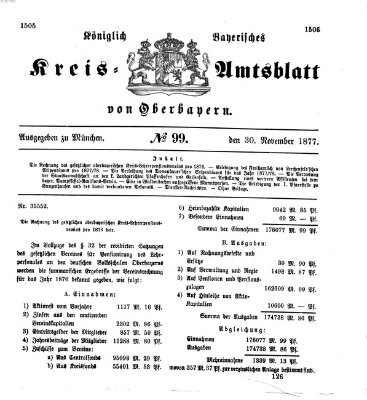 Königlich-bayerisches Kreis-Amtsblatt von Oberbayern (Münchner Intelligenzblatt) Dienstag 30. Oktober 1877