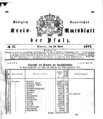 Königlich-bayerisches Kreis-Amtsblatt der Pfalz (Königlich bayerisches Amts- und Intelligenzblatt für die Pfalz) Mittwoch 25. April 1877