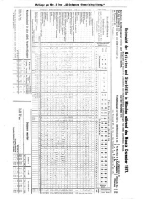 Münchener Gemeinde-Zeitung Donnerstag 10. Januar 1878