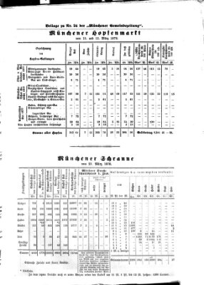 Münchener Gemeinde-Zeitung Sonntag 24. März 1878